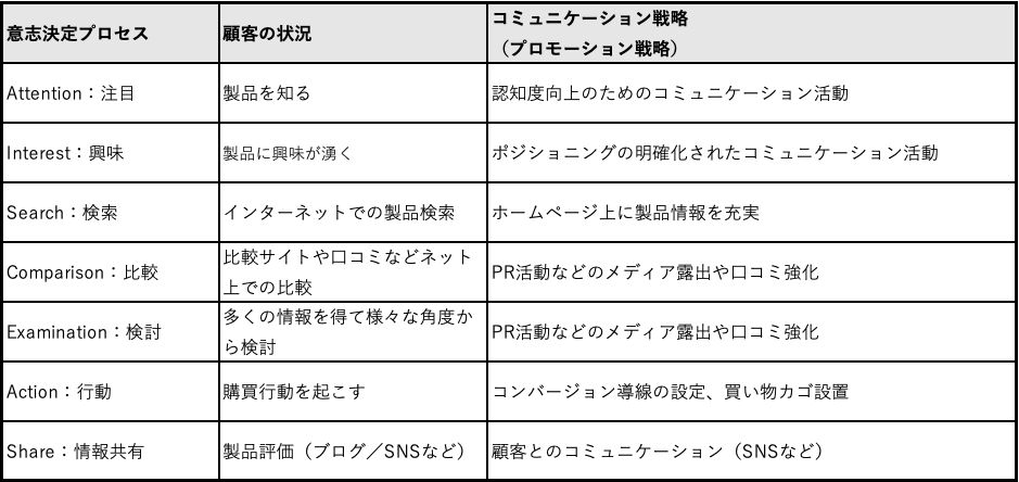 ブランド認知度の向上「コミュニケーション戦略」 - 東京の